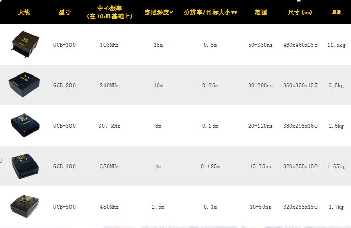 全屏蔽地面耦合天線,地面耦合天線,雷達地面耦合天線