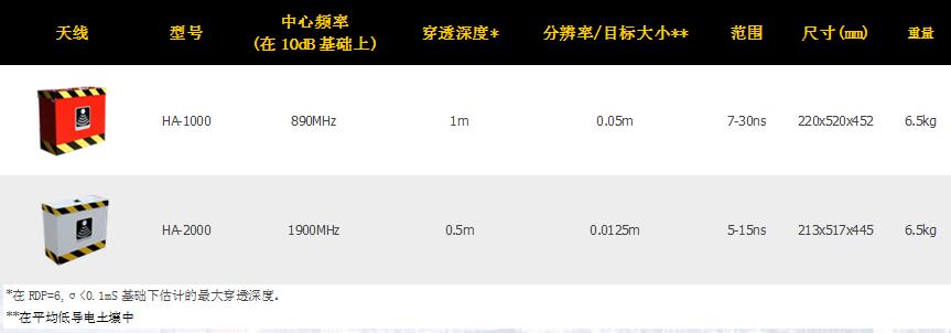 高頻空氣耦合天線