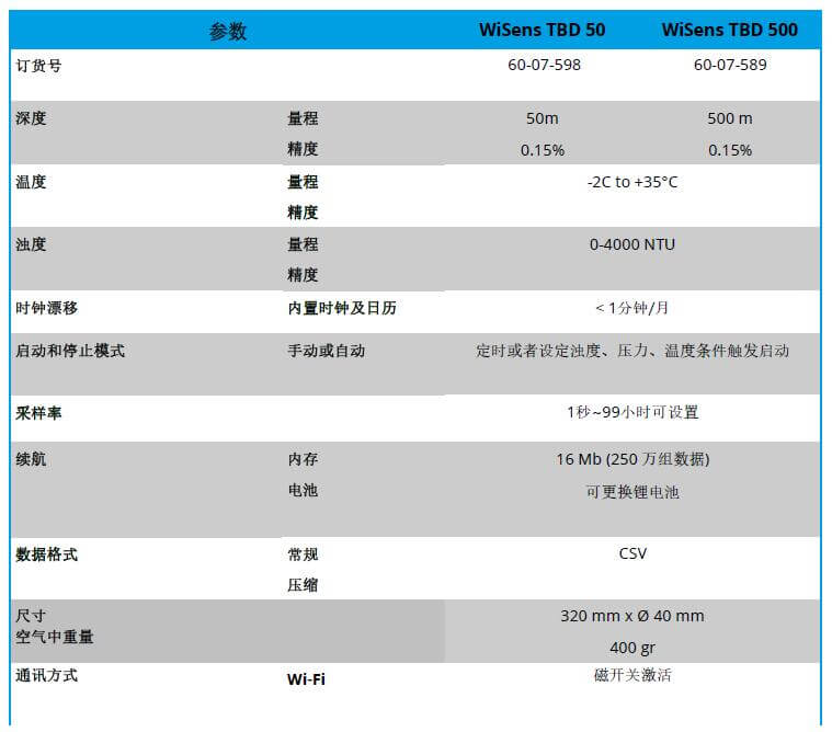 WiSens TBD 濁度，溫度和水深測量自容式儀器