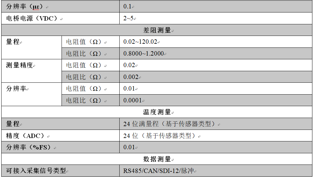 多功能采集儀,多功能采集器,多功能數(shù)據(jù)采集儀