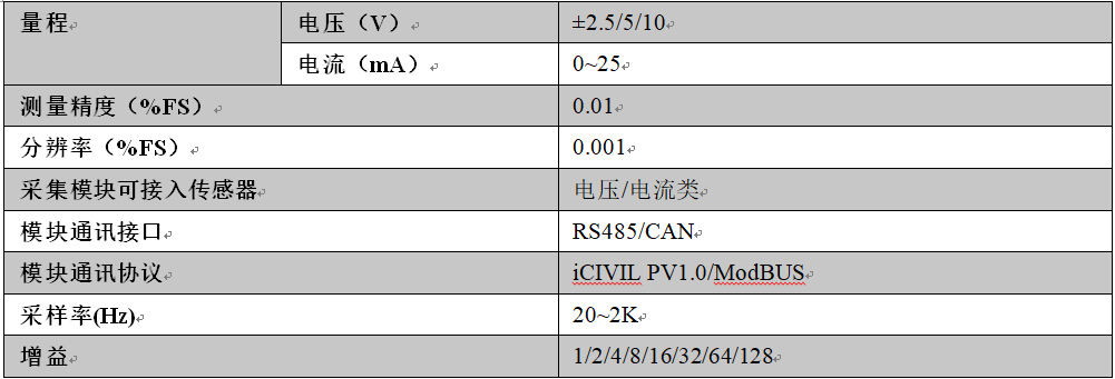 無線低功耗采集儀,無線數(shù)據(jù)采集儀,低功耗數(shù)據(jù)采集儀