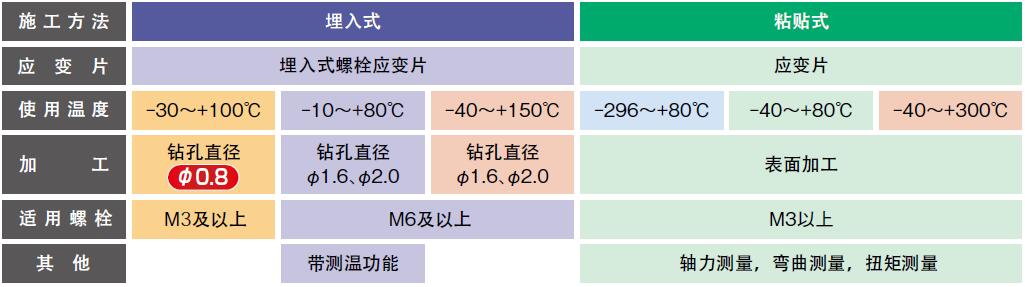 應(yīng)變片,埋設(shè)應(yīng)變片,螺栓應(yīng)變片