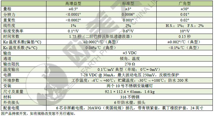 高精度傾角計(jì),測(cè)角傳感器,水下傾角儀