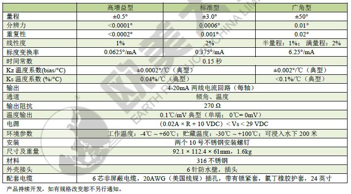 高精度傾角計(jì),測(cè)角傳感器,淺水型傾角儀