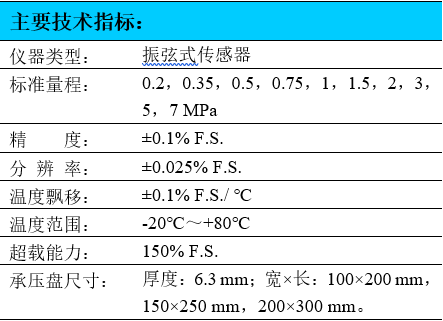 振弦式土壓力計,土壓力計,土壓力傳感器