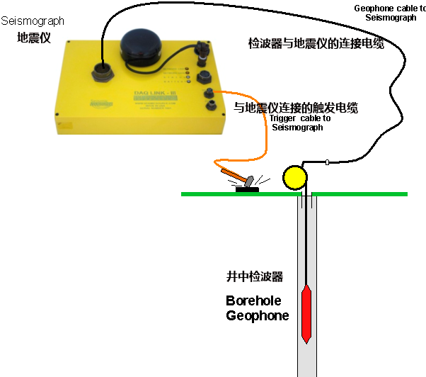 地震儀,測(cè)井儀器,地震監(jiān)測(cè)系統(tǒng)