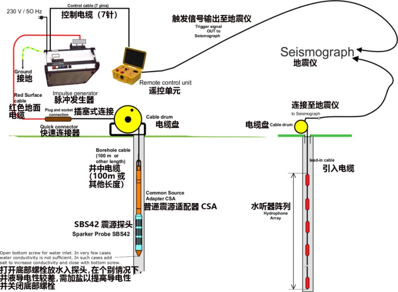 跨孔成像,跨孔地震成像,波速測(cè)試系統(tǒng)