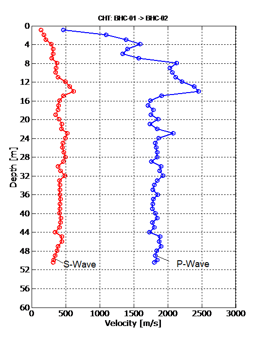 跨孔波速測(cè)試.井中波速測(cè)試.跨孔波速測(cè)試系統(tǒng)