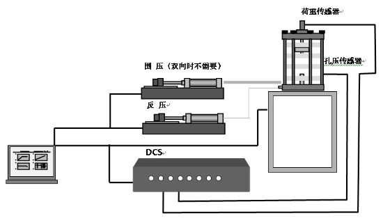 動三軸儀,伺服電機動三軸儀,動三軸試驗儀