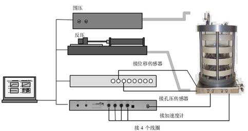 共振柱,RCA共振柱,共振柱試驗,共振柱測試系統(tǒng),共振柱試驗機