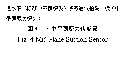 文本框: 透水石（標(biāo)準(zhǔn)中平面探頭）或高進(jìn)氣值陶土板（中平面吸力探頭） 圖4 GDS中平面吸力傳感器 Fig. 4 Mid-Plane Suction Sensor 